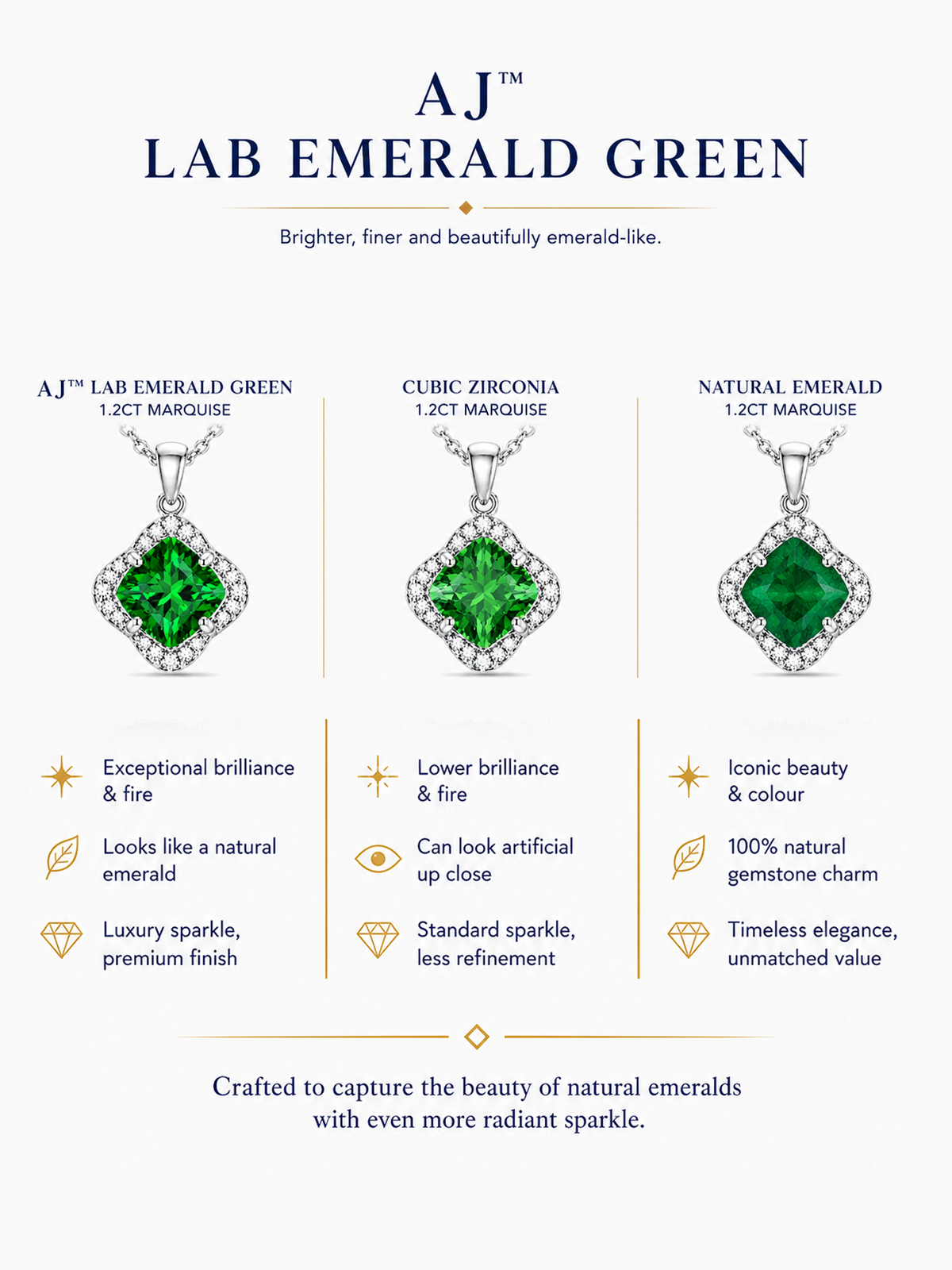 1.5Ct Lab Emerald Clover Pendant Necklace