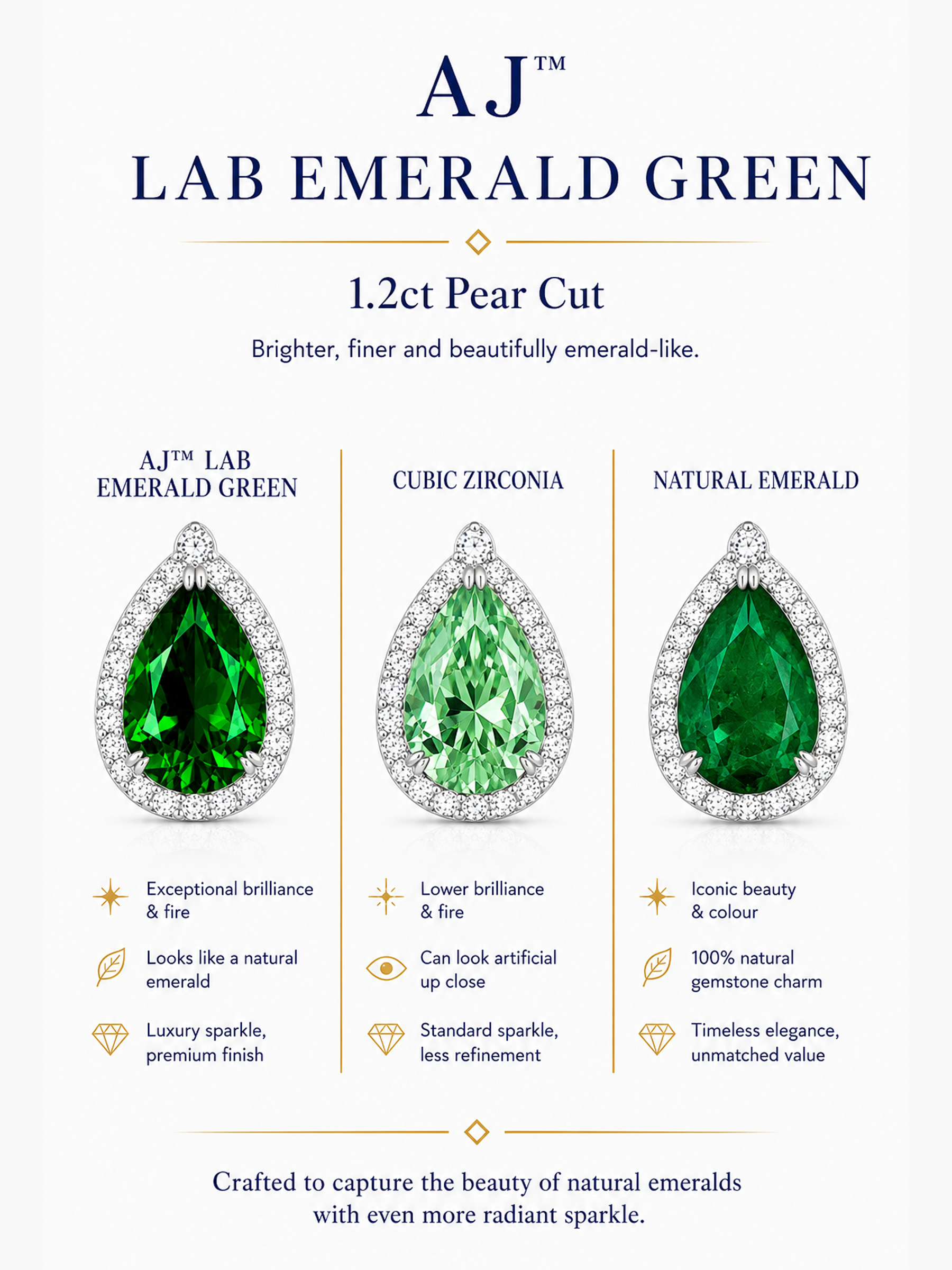 1Ct Lab Emerald Pear Cut Pendant Necklace