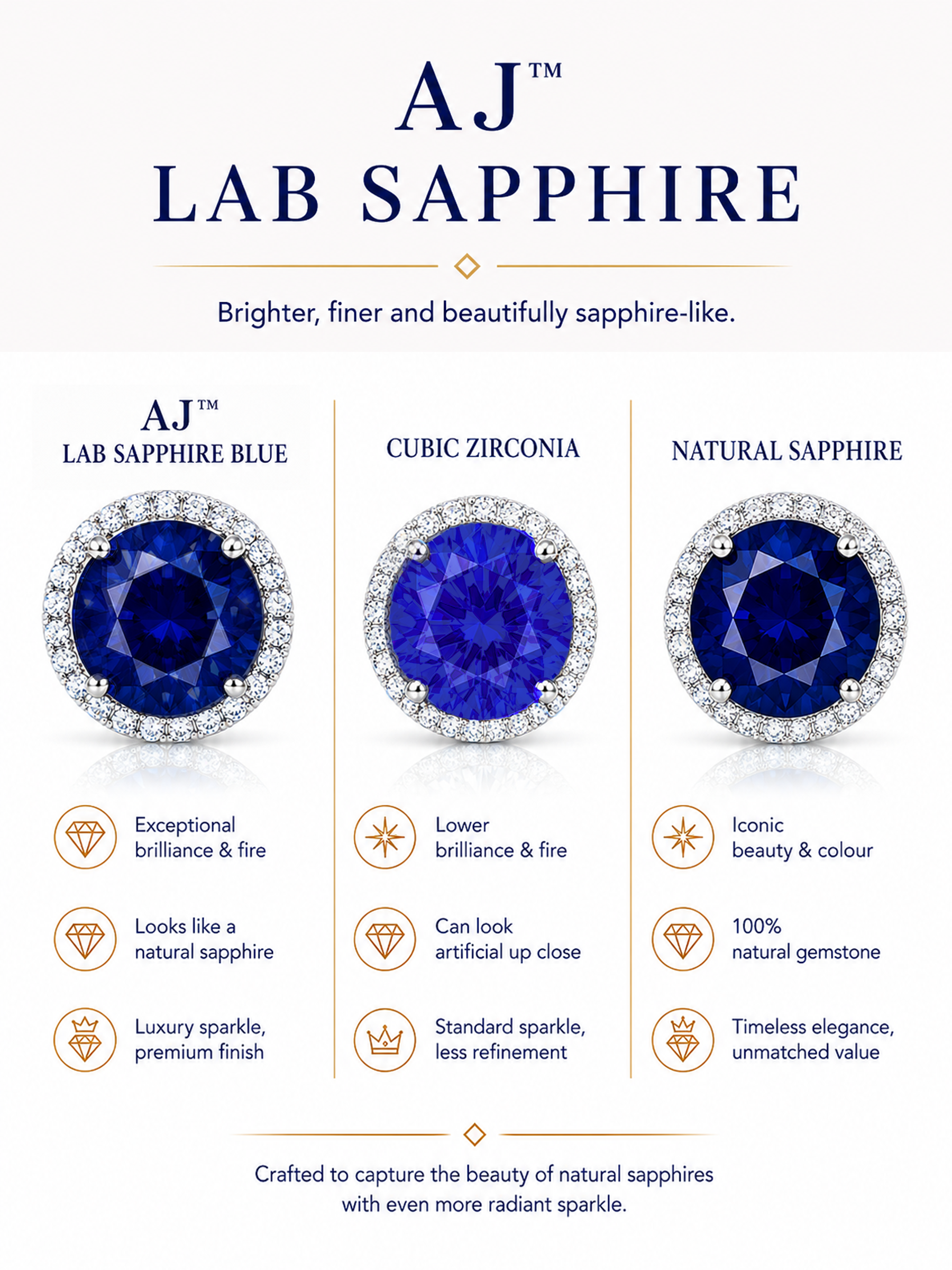 1.2Ct Lab Blue Sapphire Round Cut Pendant Necklace