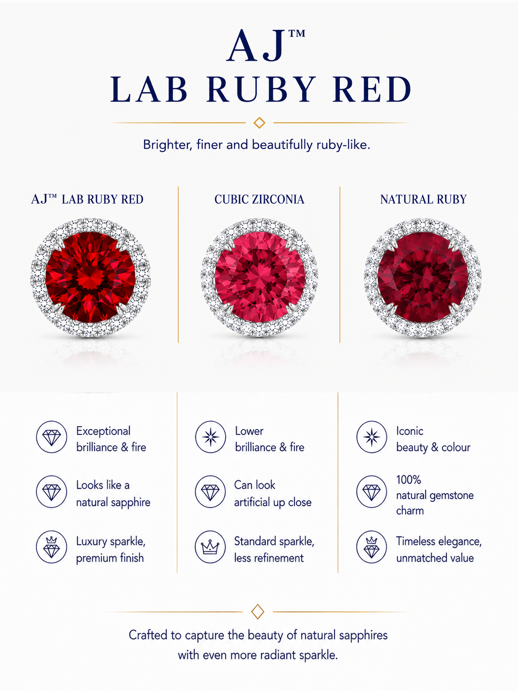 1.2Ct Lab Ruby Round Cut Pendant Necklace