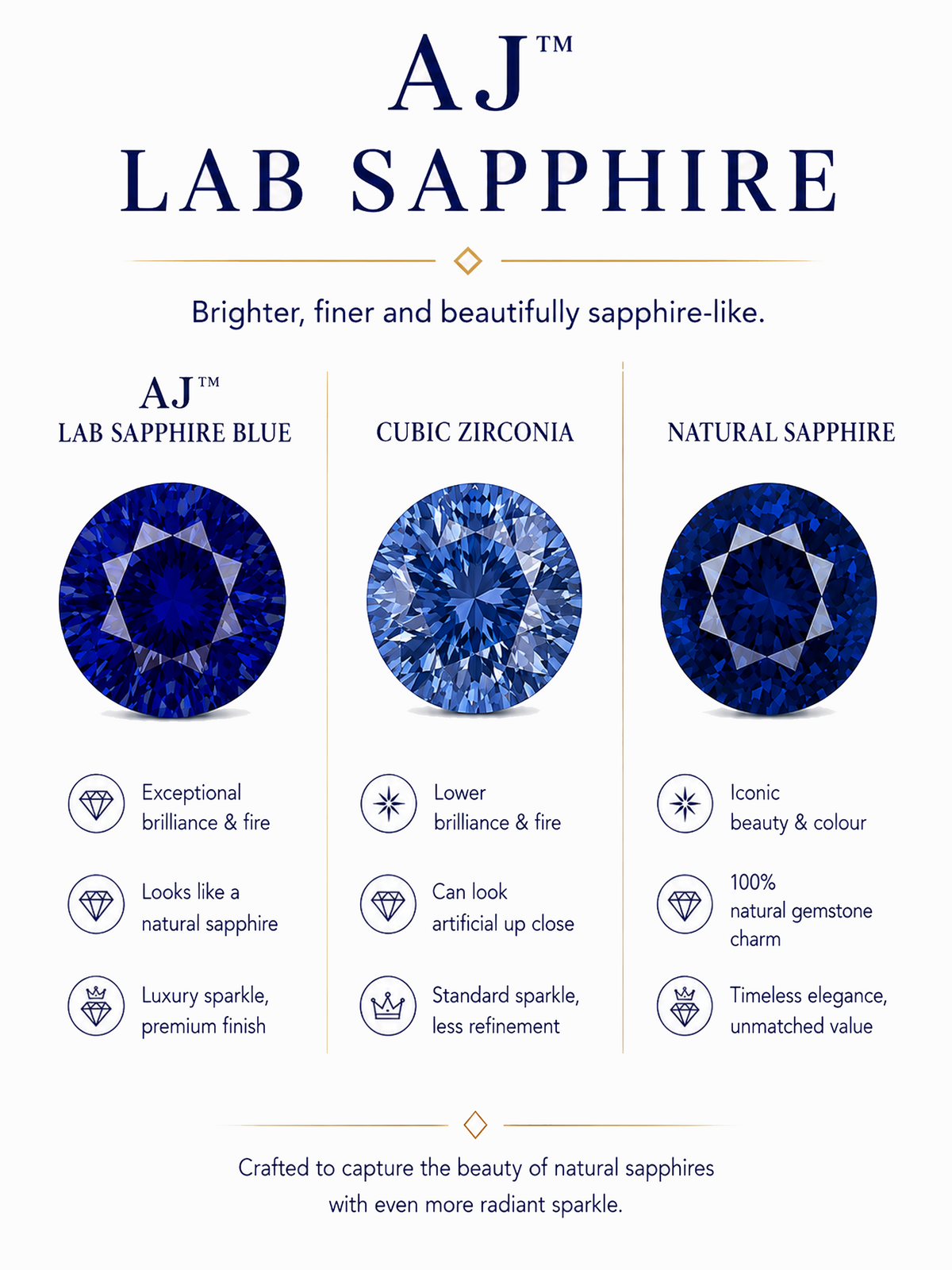3Ct Lab Blue Sapphire Pendant Necklace