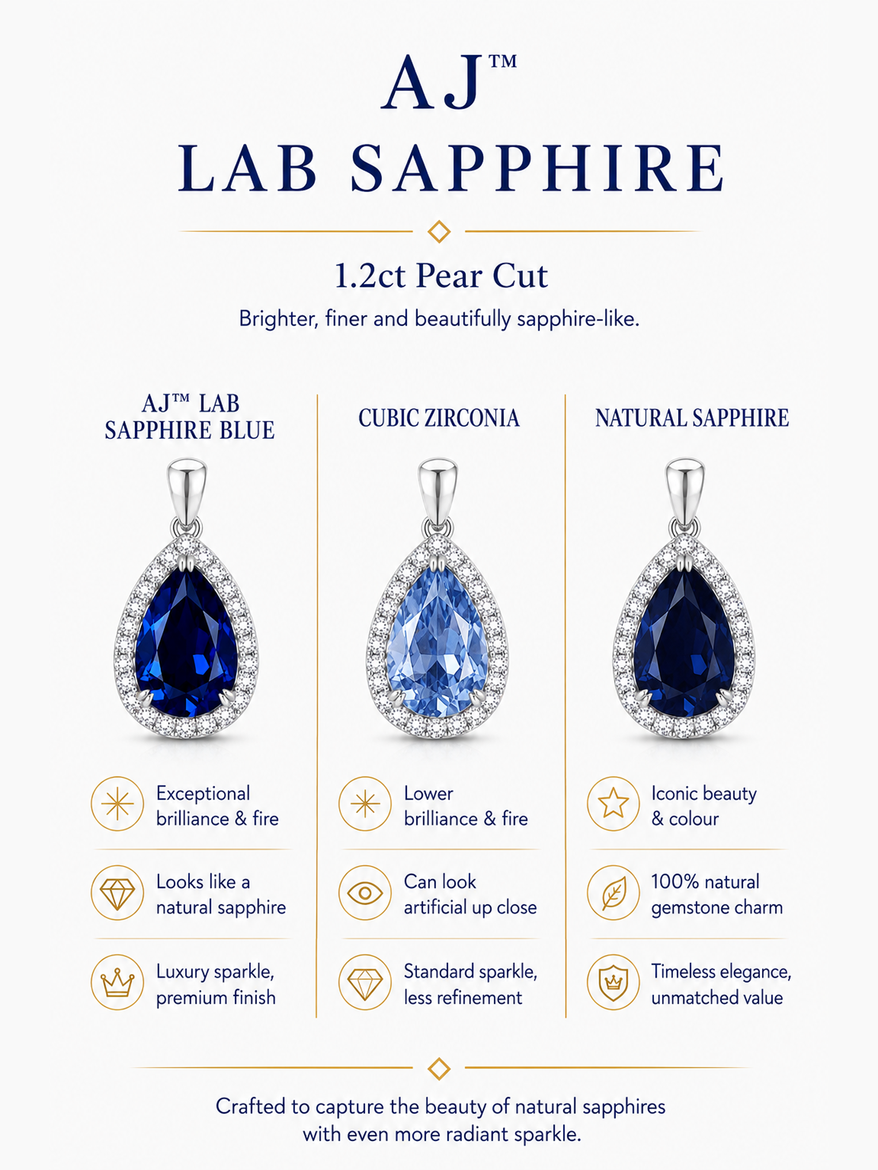 1Ct Lab Blue Sapphire Pear Drop Necklace