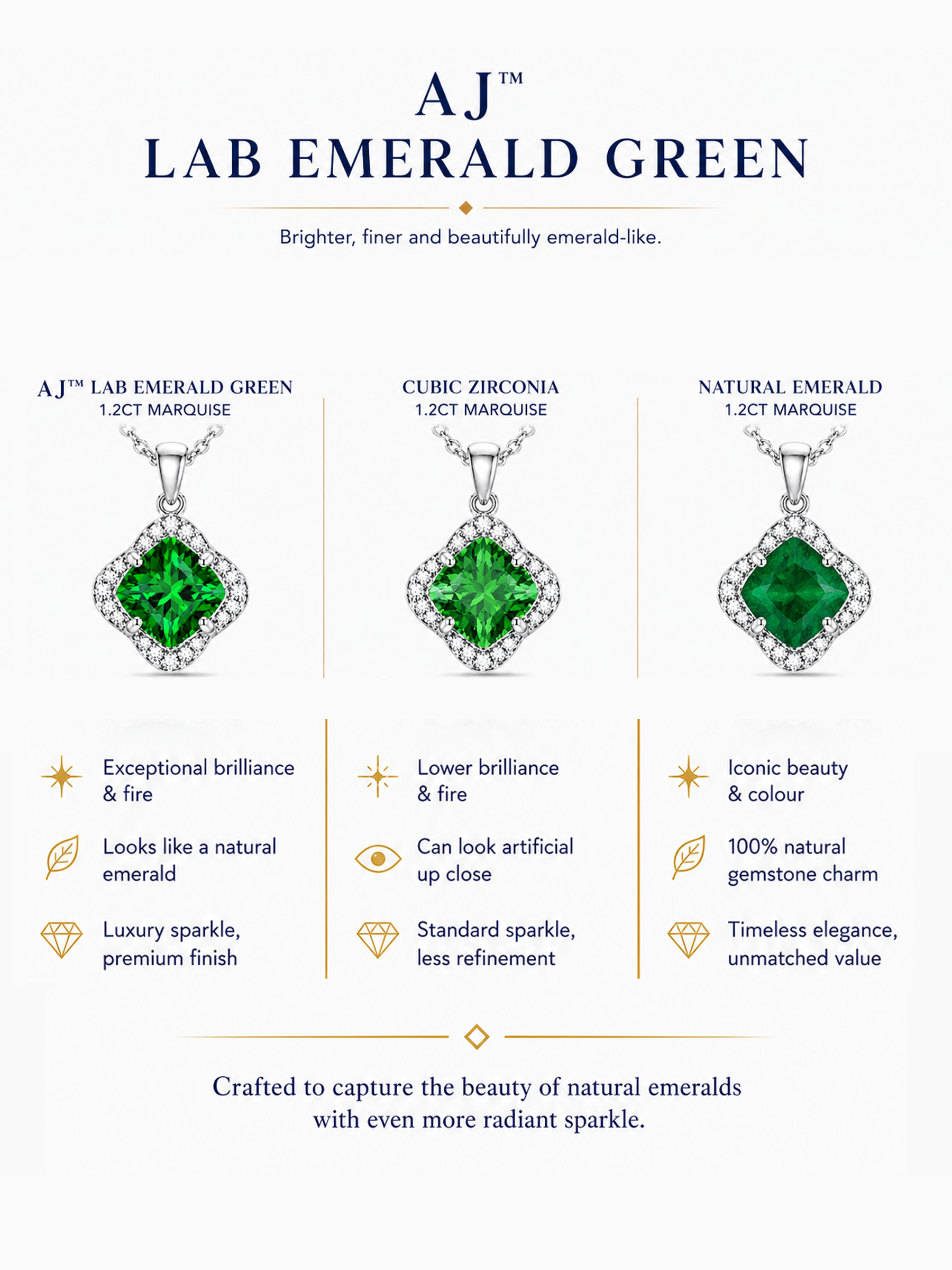1.5Ct Lab Emerald Clover Pendant Necklace
