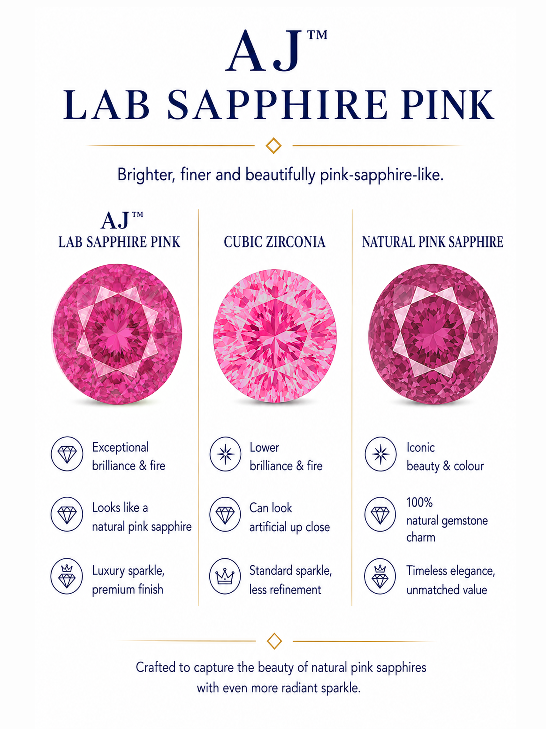 3Ct Lab Pink Sapphire Pendant Necklace