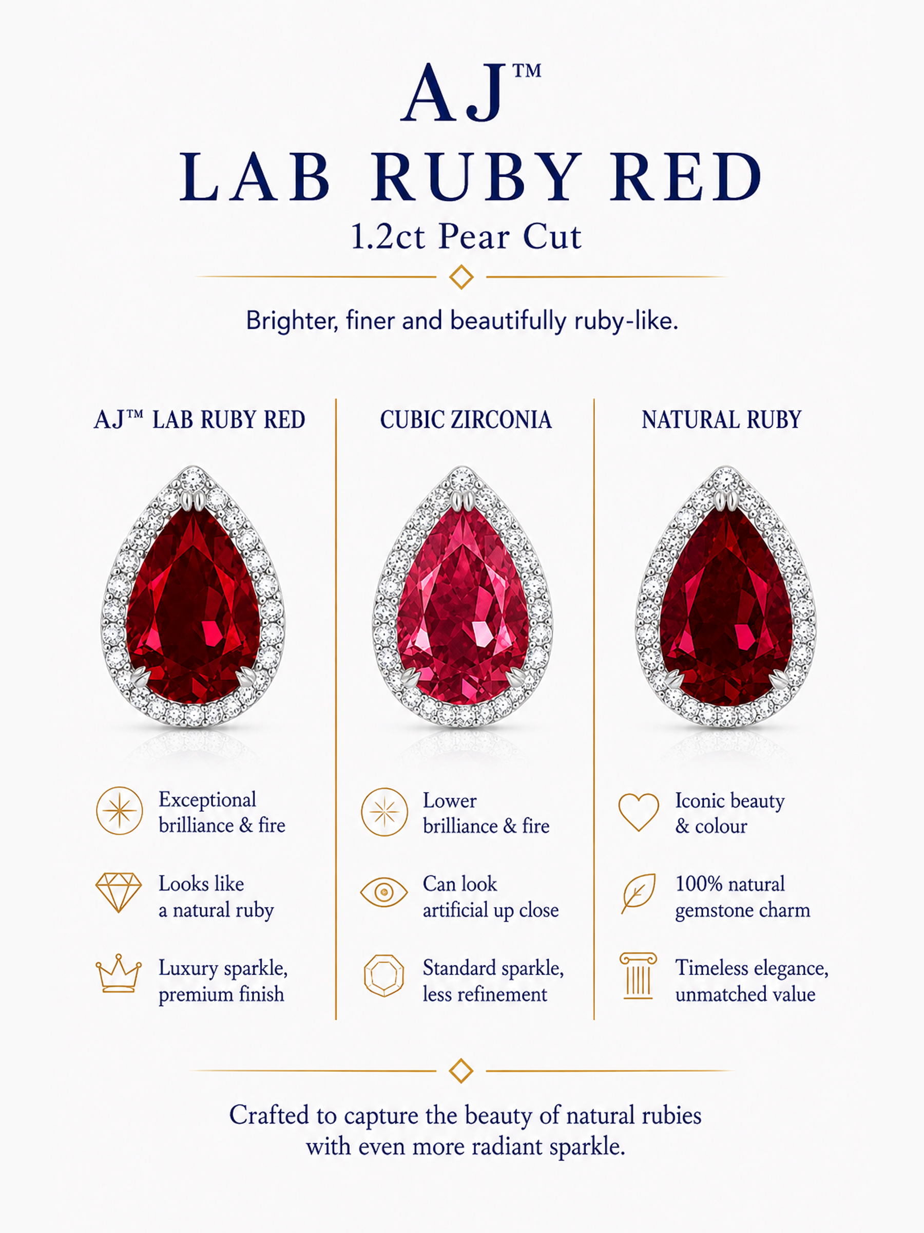 1Ct Lab Ruby Pear Cut Pendant Necklace
