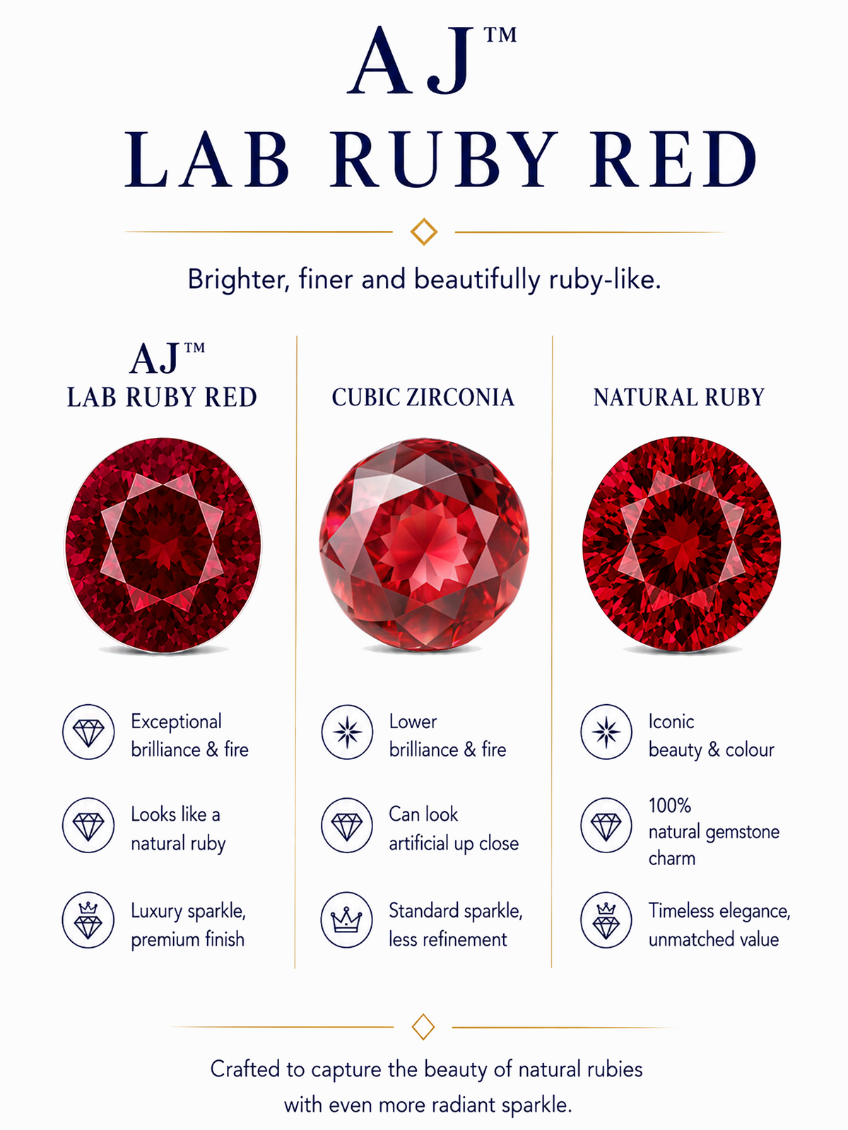 3Ct Lab Ruby Pendant Necklace