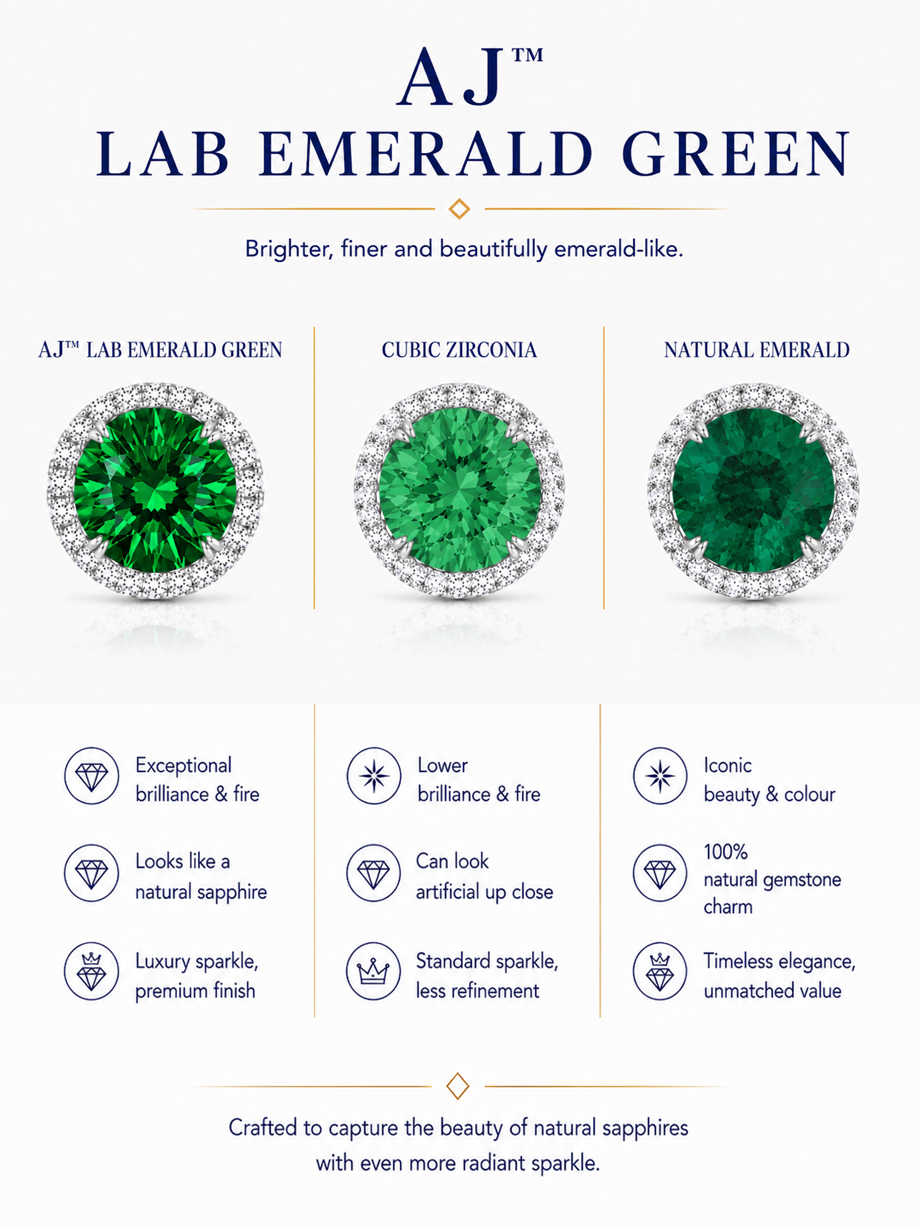1.2Ct Lab Emerald Round Cut Pendant Necklace